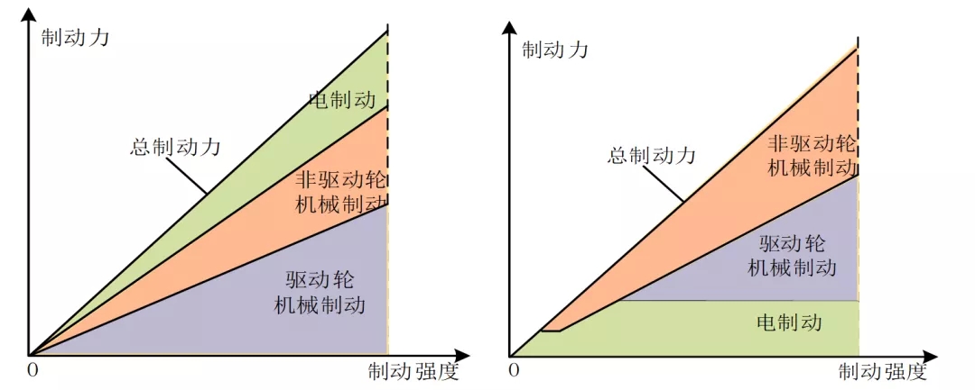 天津DB旗舰真人汽车技术有限公司