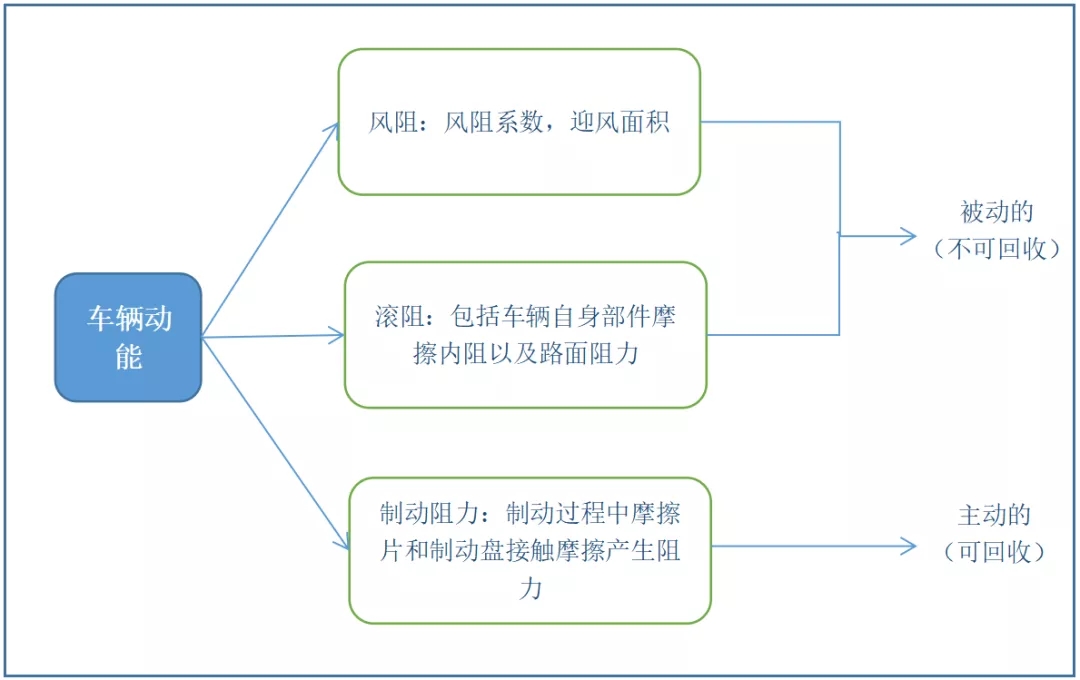 天津DB旗舰真人汽车技术有限公司