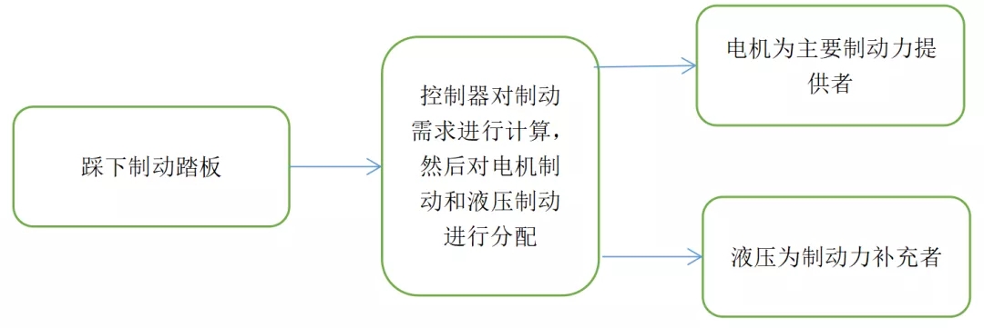 天津DB旗舰真人汽车技术有限公司